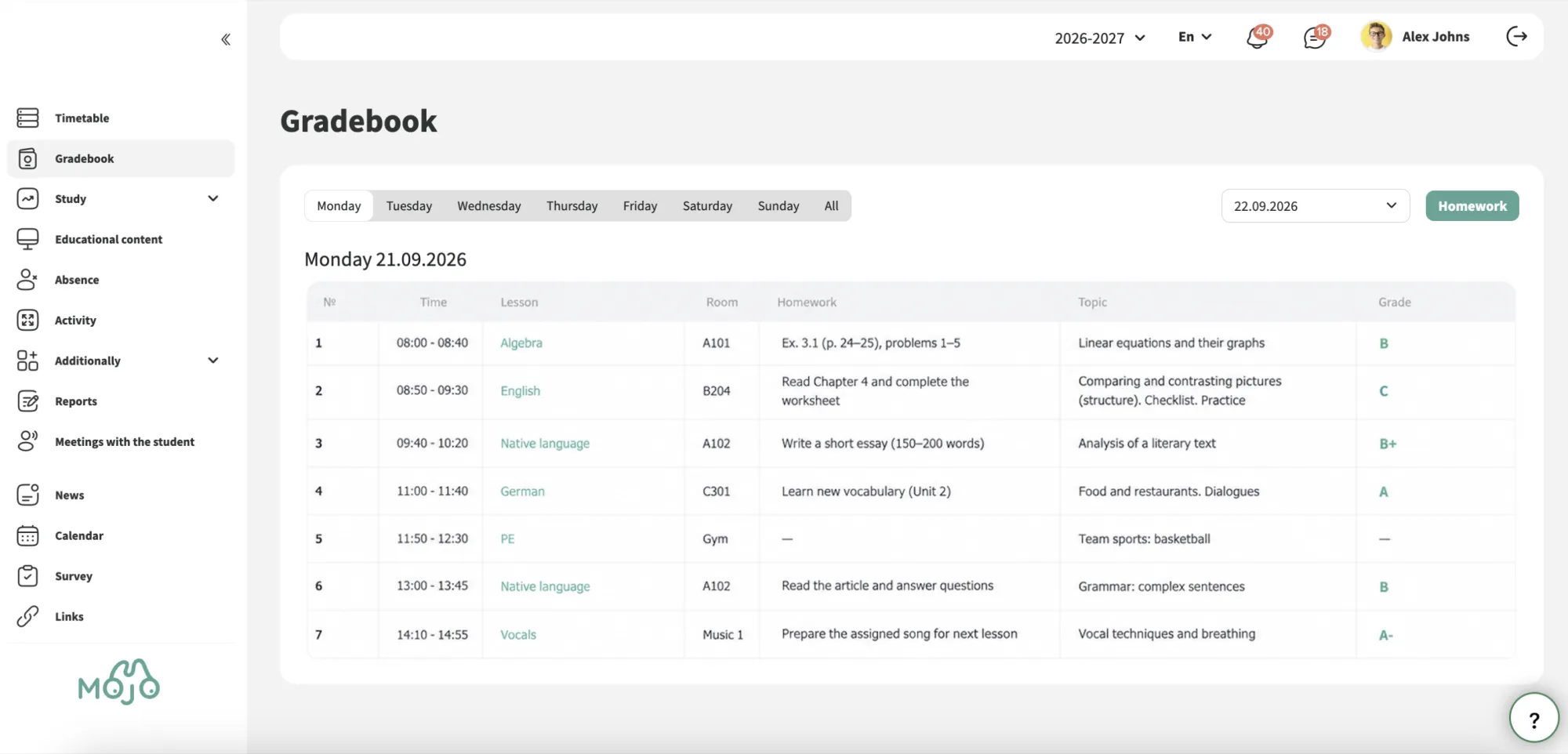 Subject performance overview