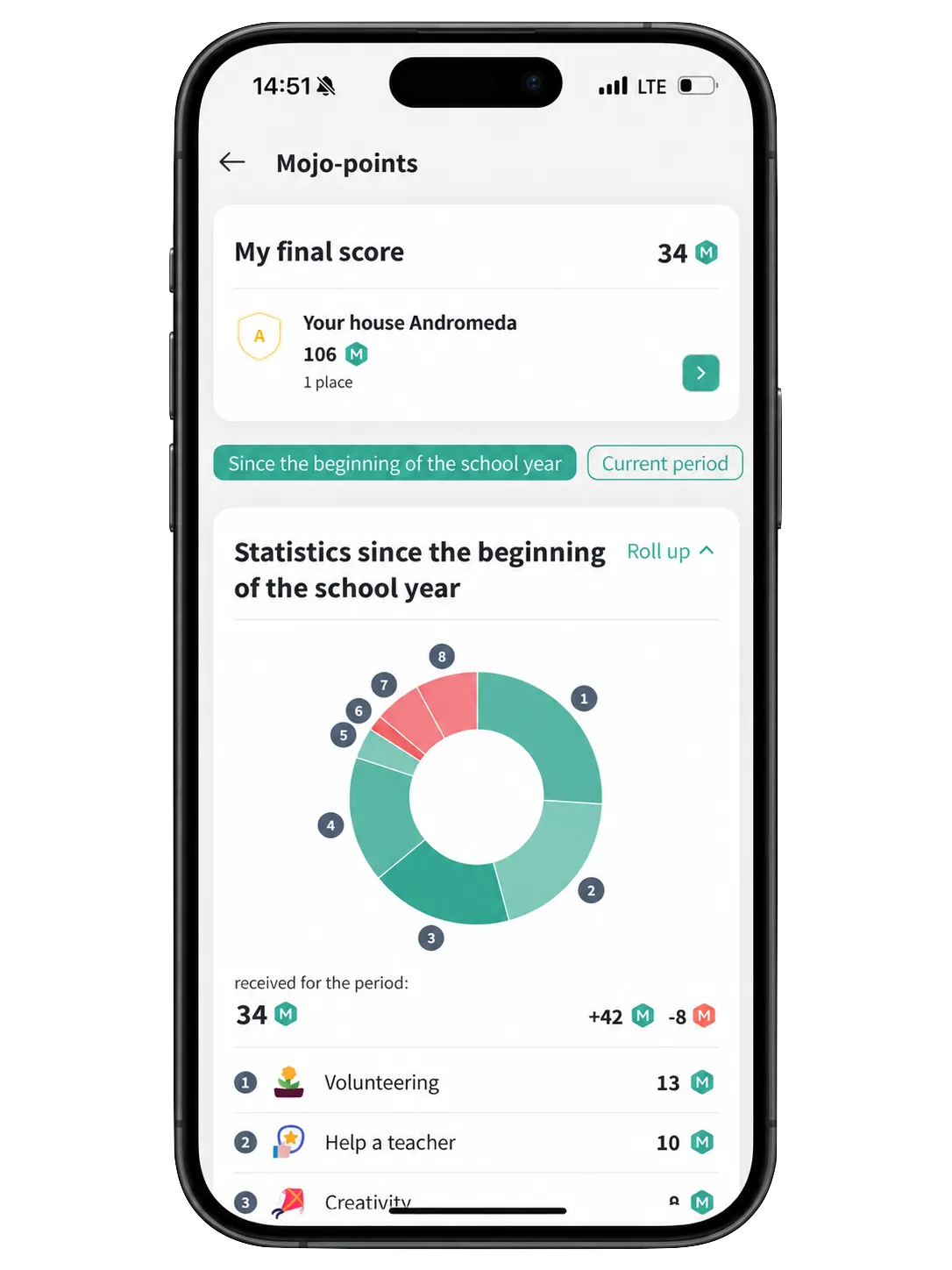 Mojo Points for students