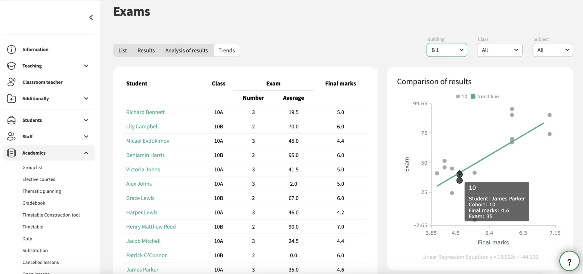 Compare performance